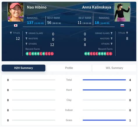 hibino flashscore|Hibino Nao v Kalinskaya Anna LIVE 17/06/2024 .